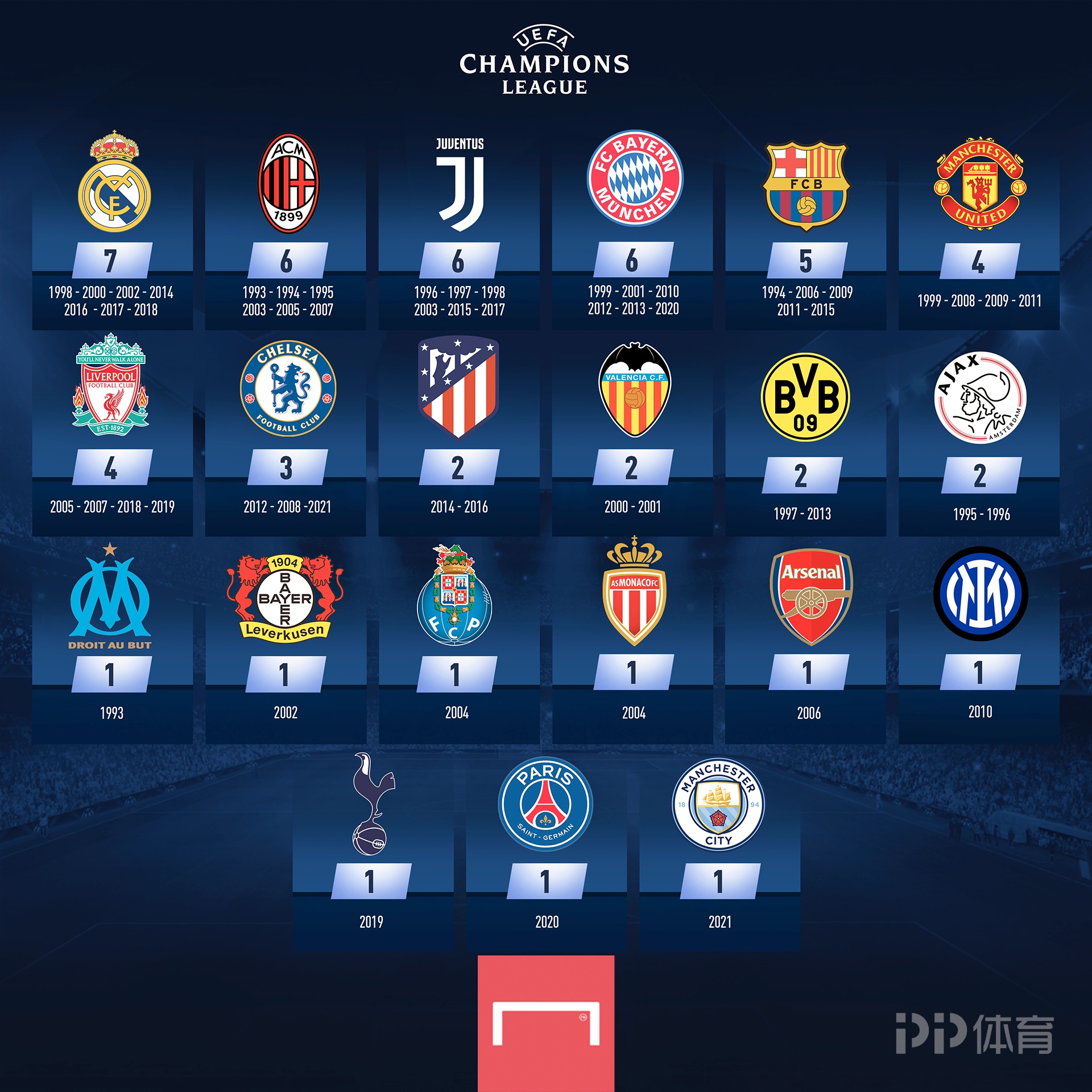 每体：杰拉德·马丁在左中卫上的表现，比其当左后卫时更亮眼